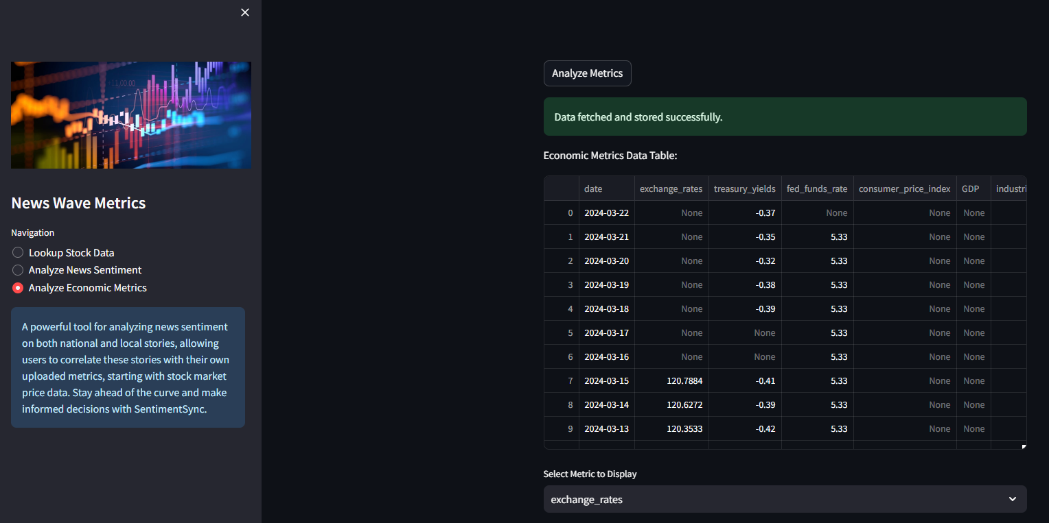 Searching economic Data