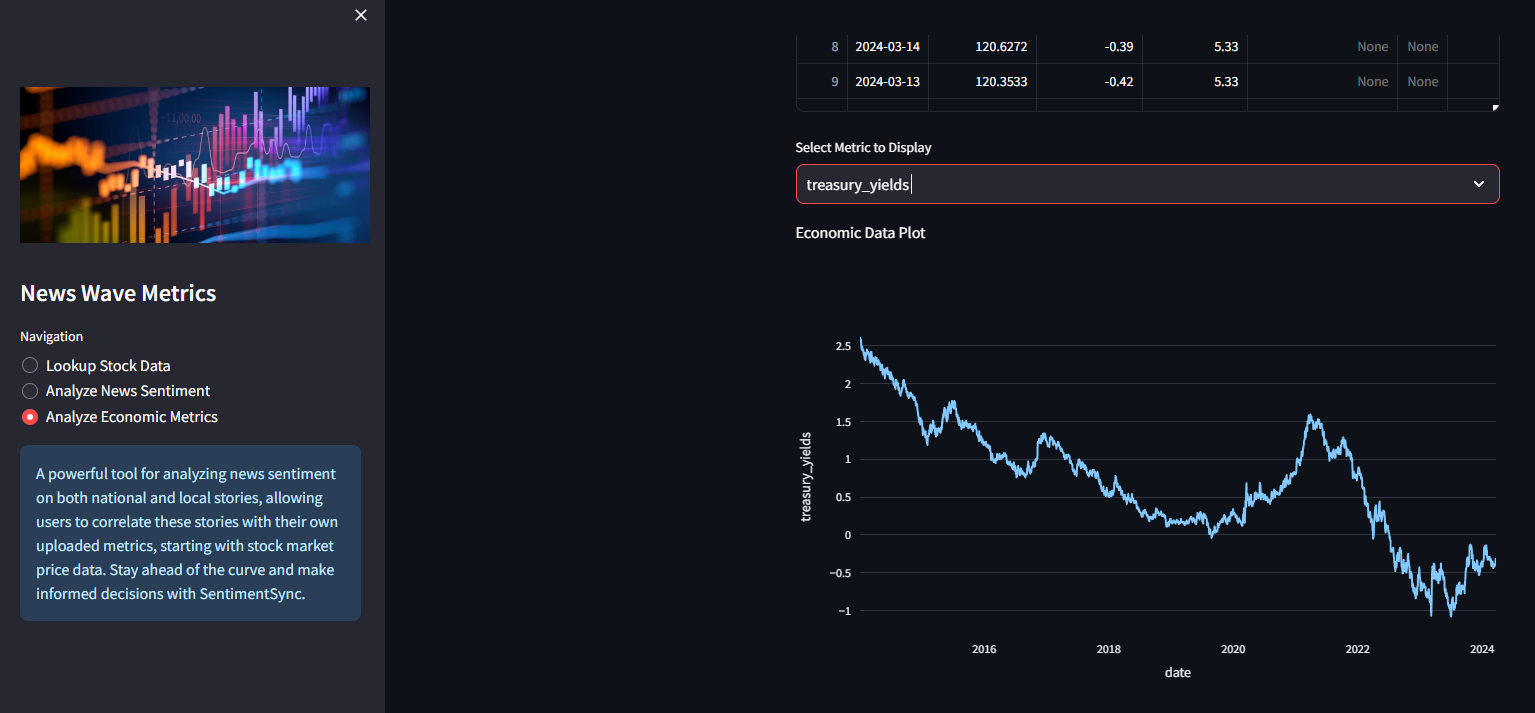 Visualizing economic Data