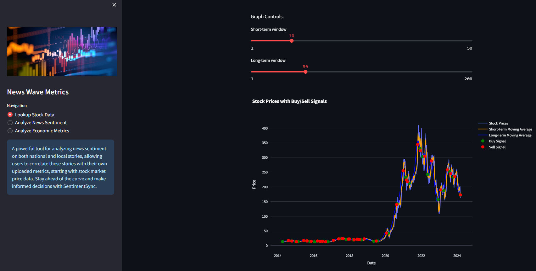 Visualizing Stock Data