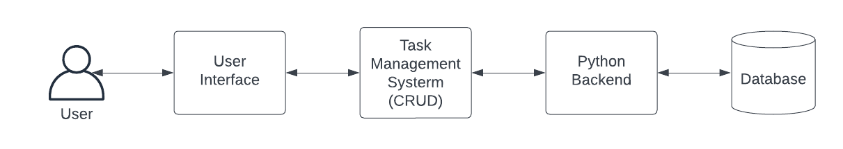 Architecture Diagram