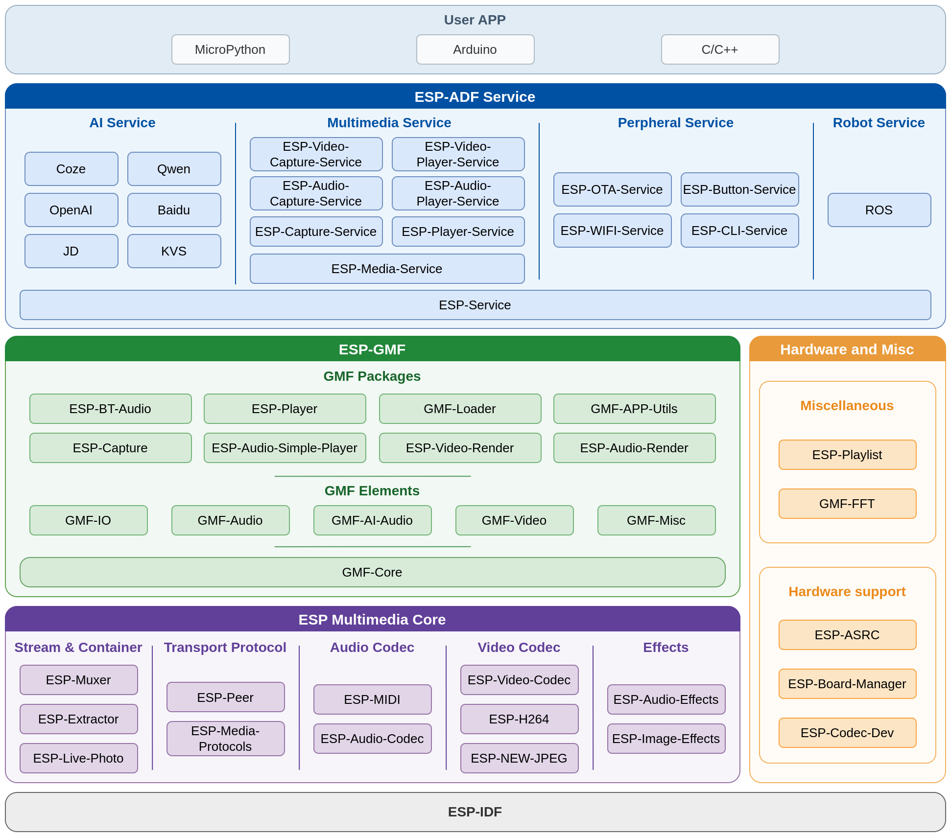 ADF Block Diagram