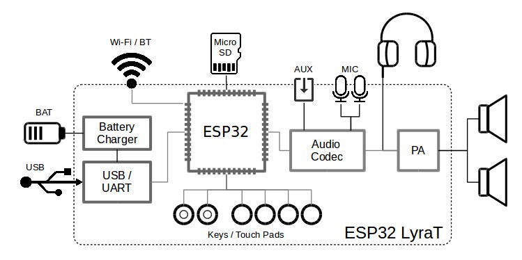 esp-adf framework