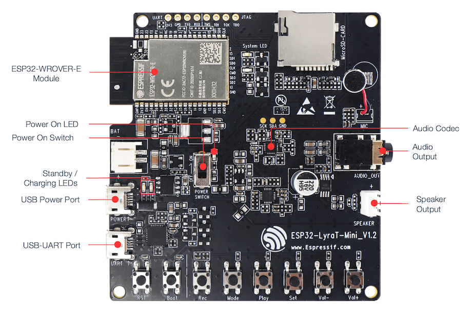 ESP32-LyraT-Mini Development Board Overview