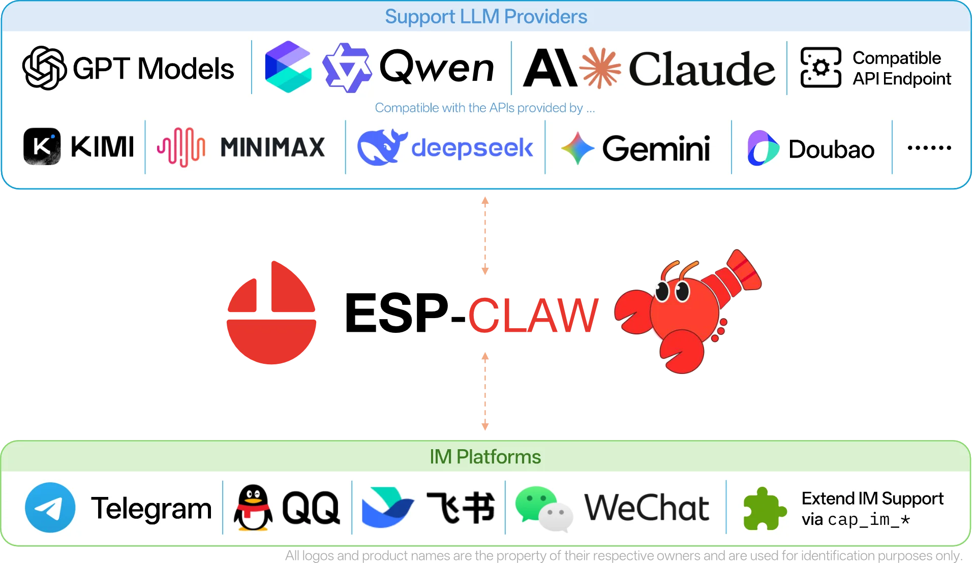 Supported Platforms