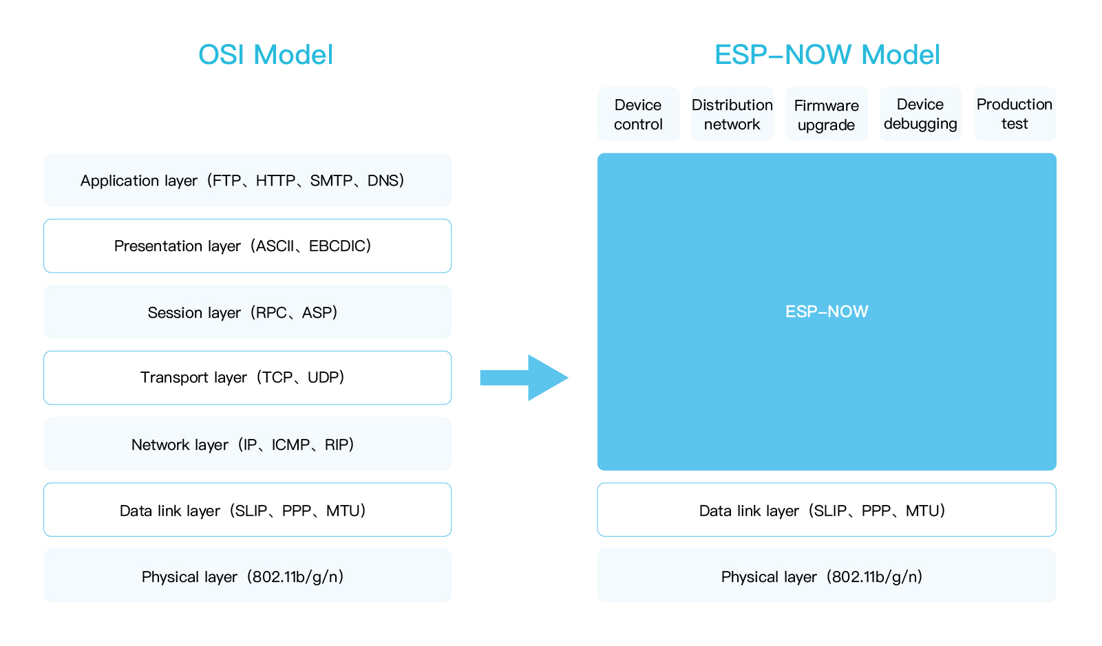 Protocol 50 esp как разрешить