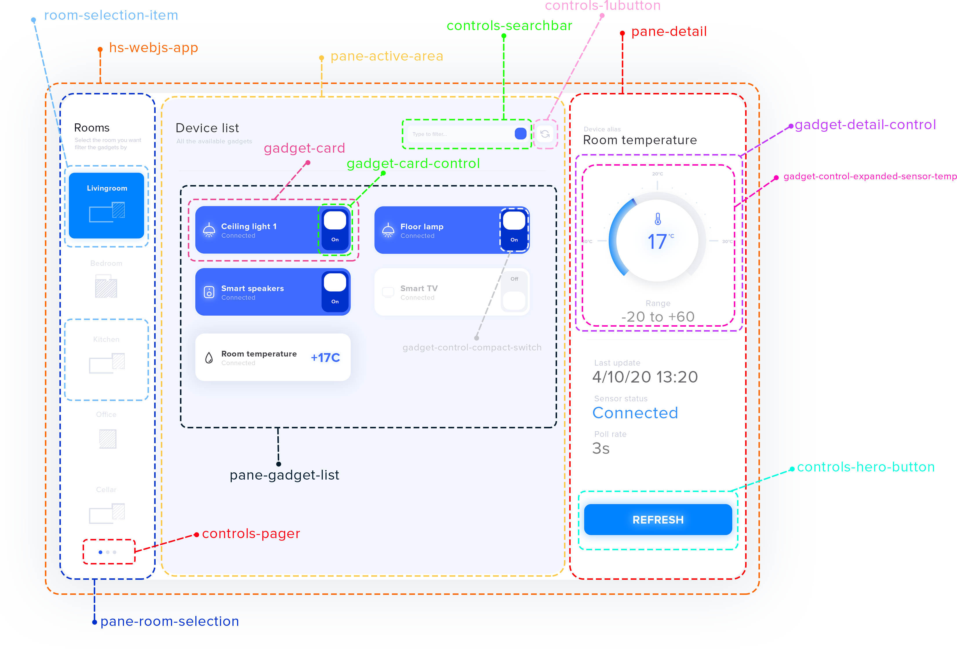 HS-WebJS component structure overview