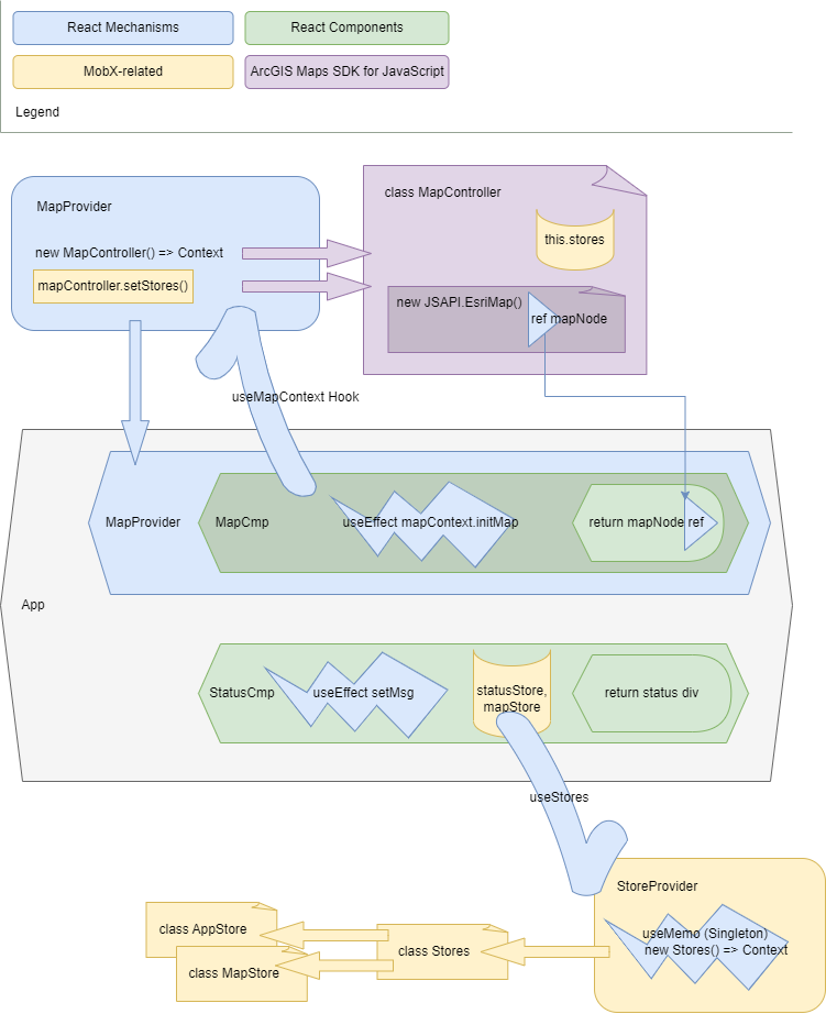 React Jsapi Pattern