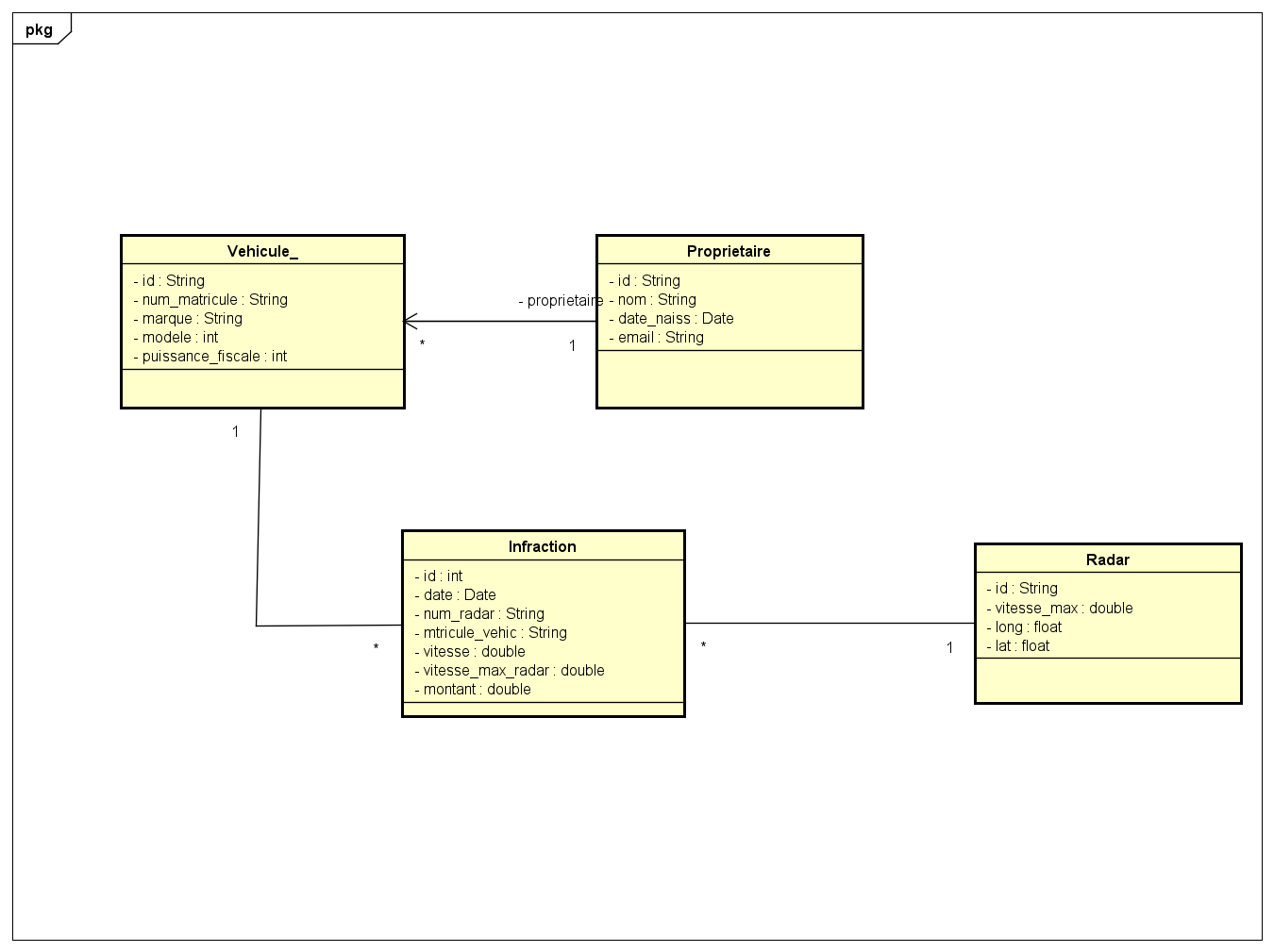 class diagram