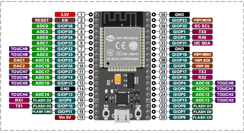 ESP32