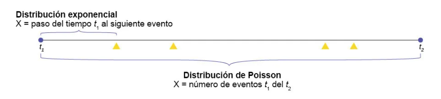 Probabilidad es un valor entre 0 y 1