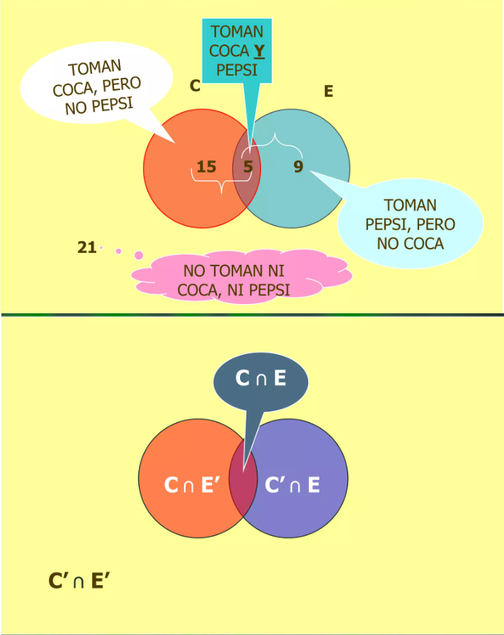 Teoría de conjuntos