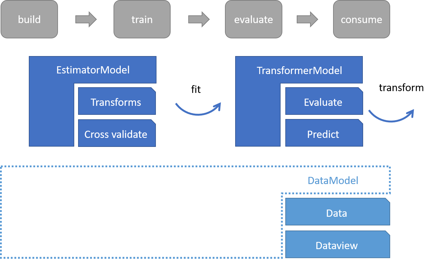 FSharpML schema