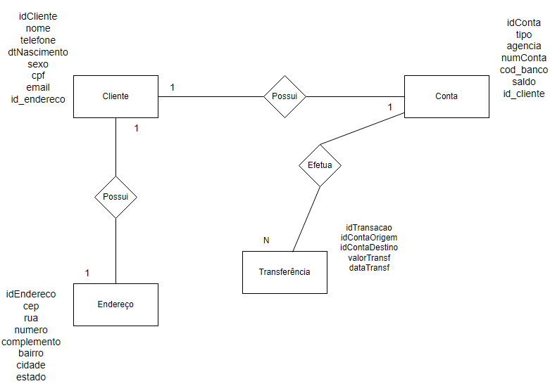 diagrama