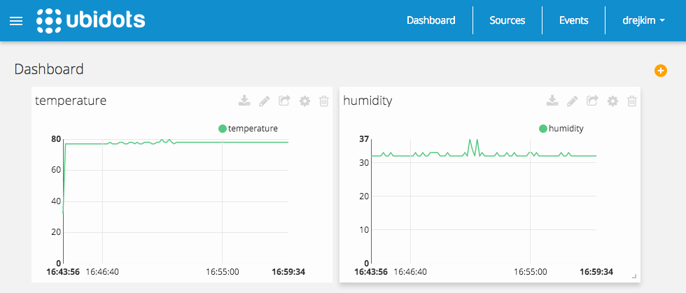 Screenshot of the Ubidots dashboard