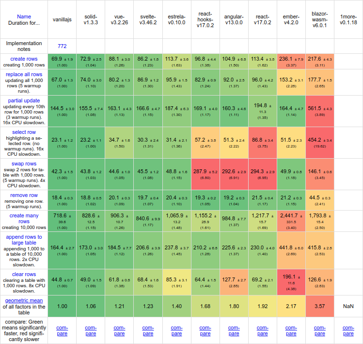 Performance Chart