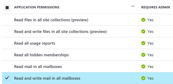 Mail application permissions