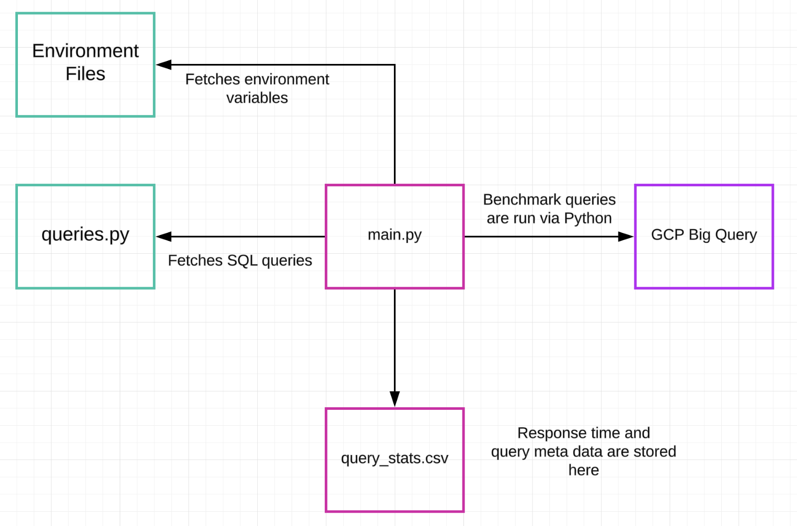 Architecture Diagram