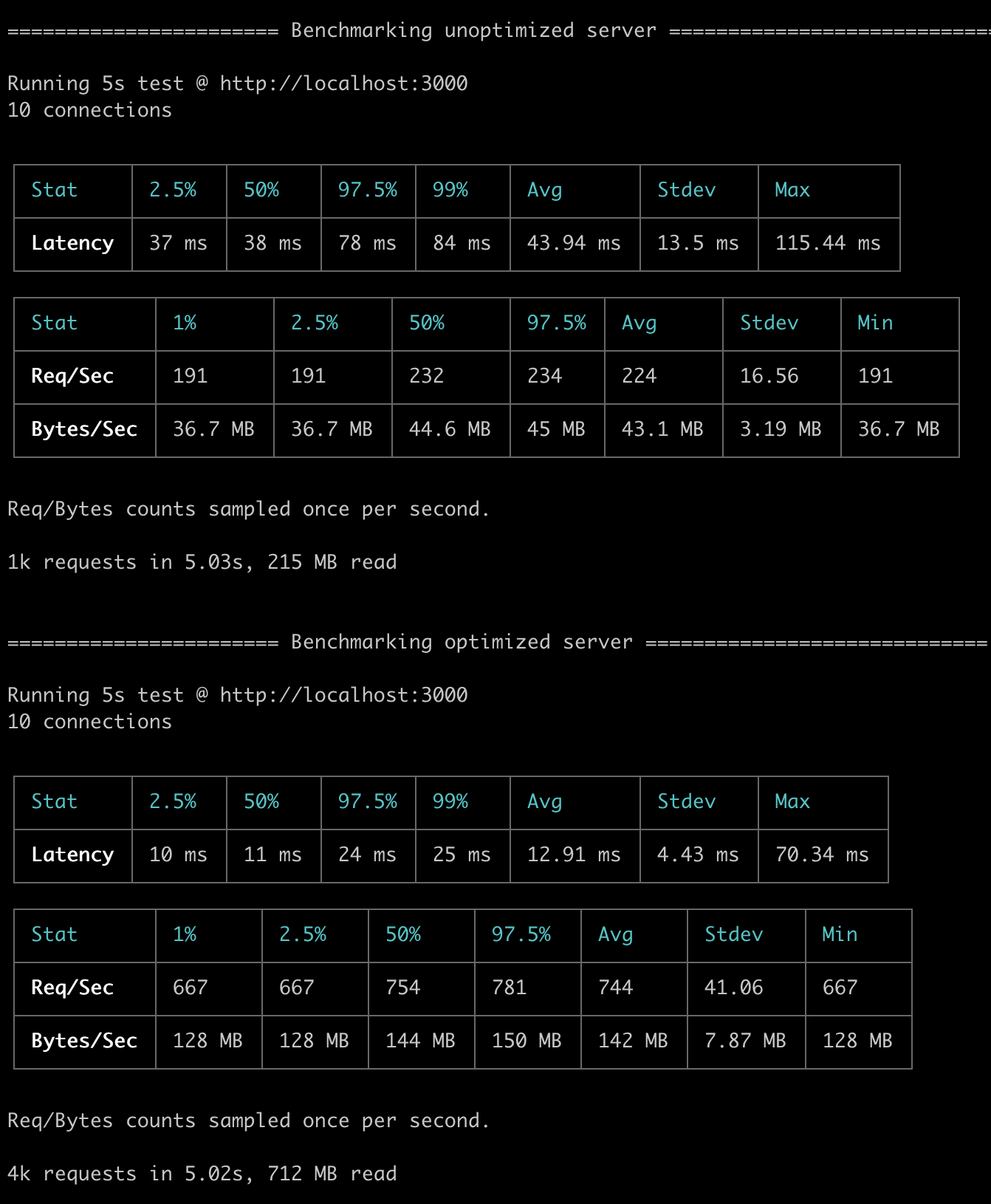 benchmark results