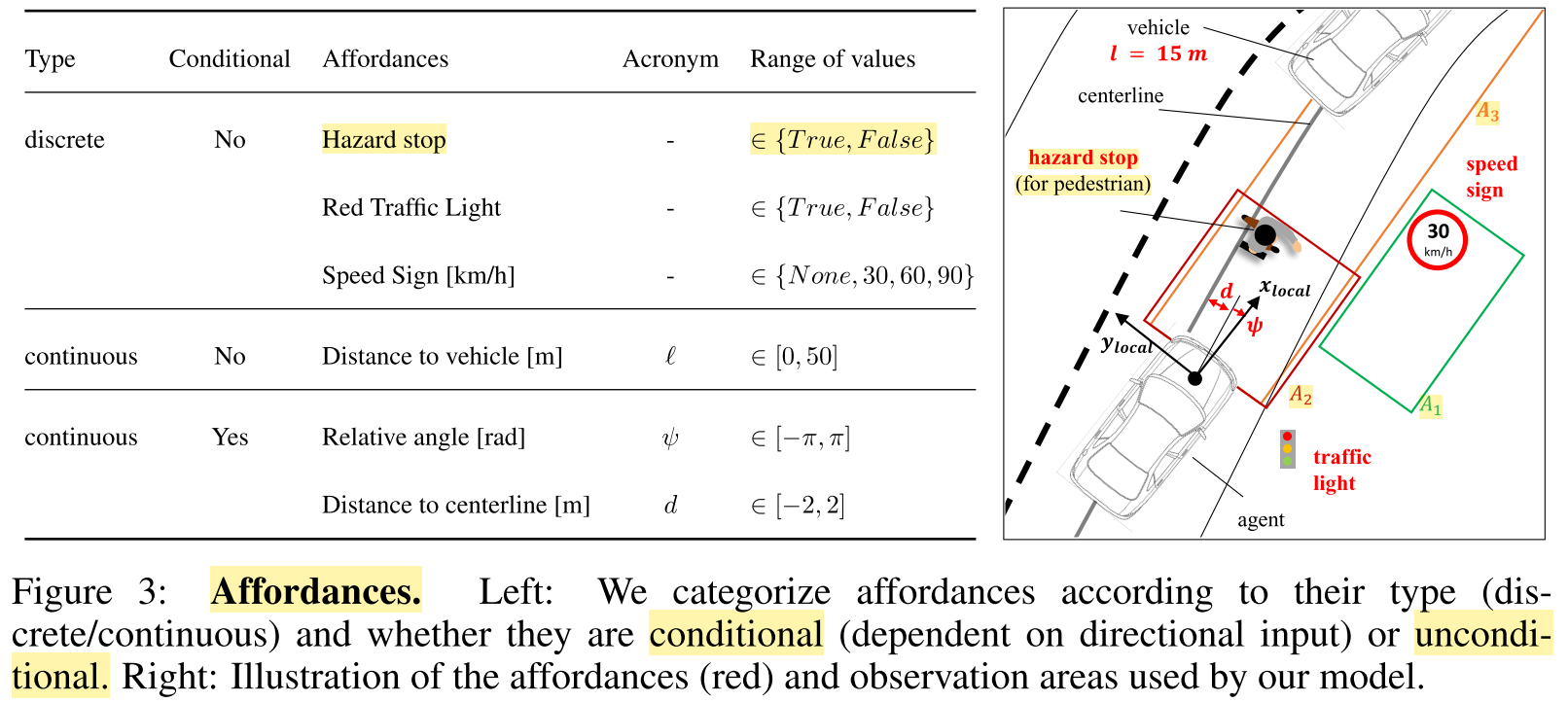 Examples of affordances, i.e. attributes of the environment which limit the space of allowed actions. A1, A2 and A3 are predefined observation areas. Source.