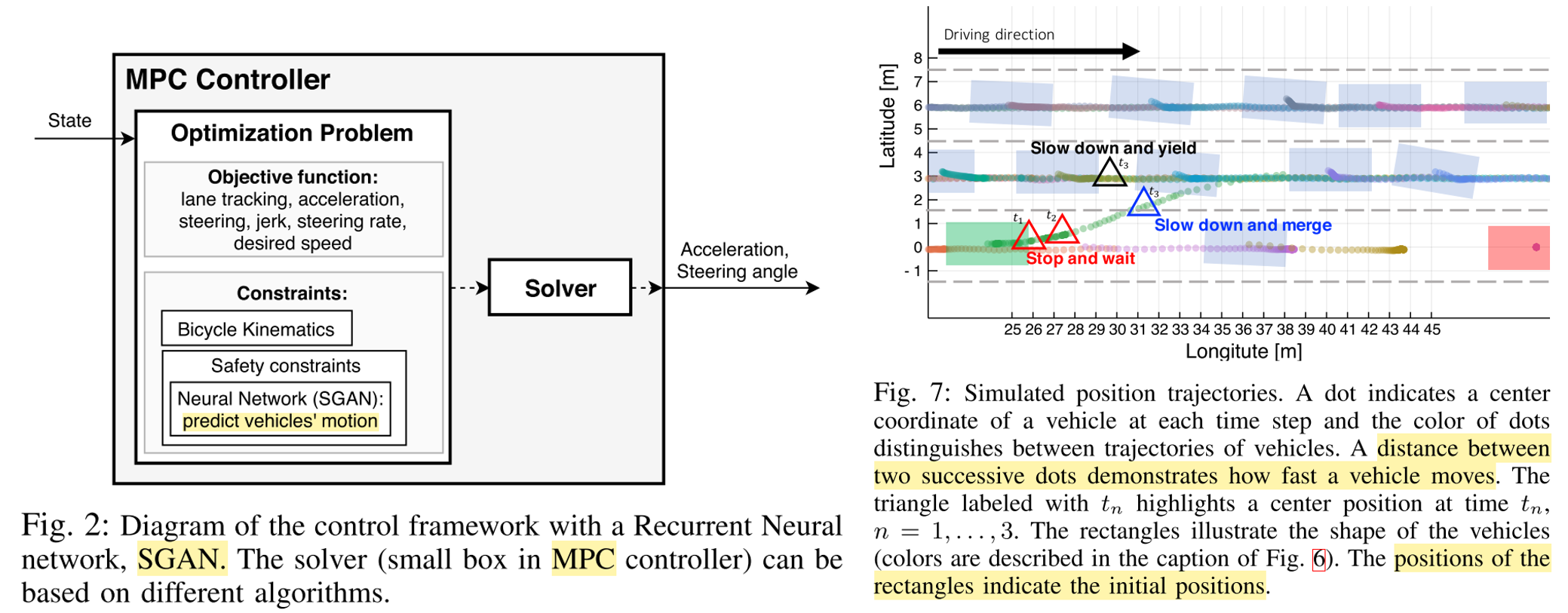 In another work, the authors try to incorporate an RNN as a prediction model into an MPC controller, leading to a reliable, interpretable, and tunable framework which also contains a data-driven model that captures interactive motions between drivers. Source.