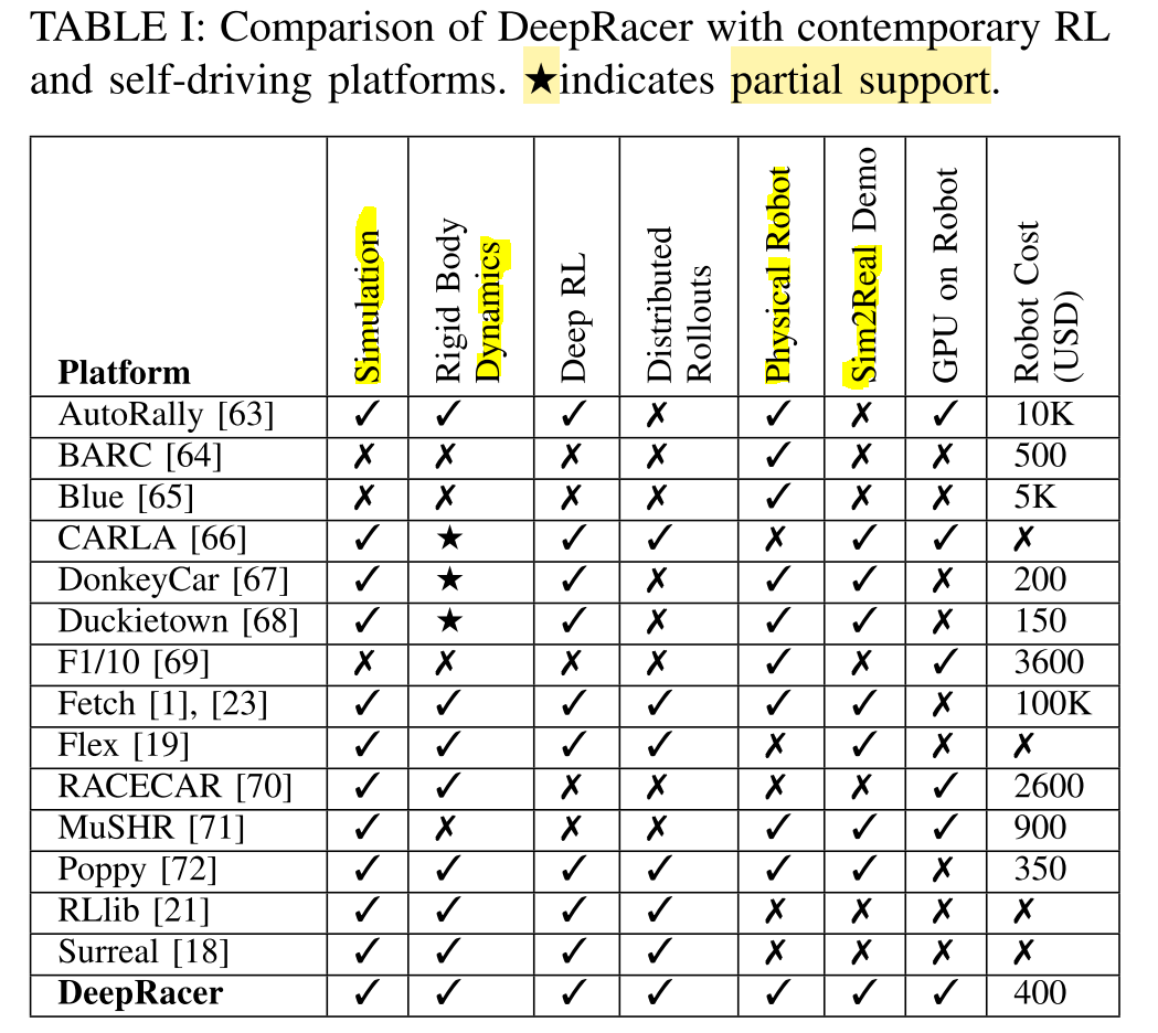  Comparison of tools to perform RL sim2real applications. Source.