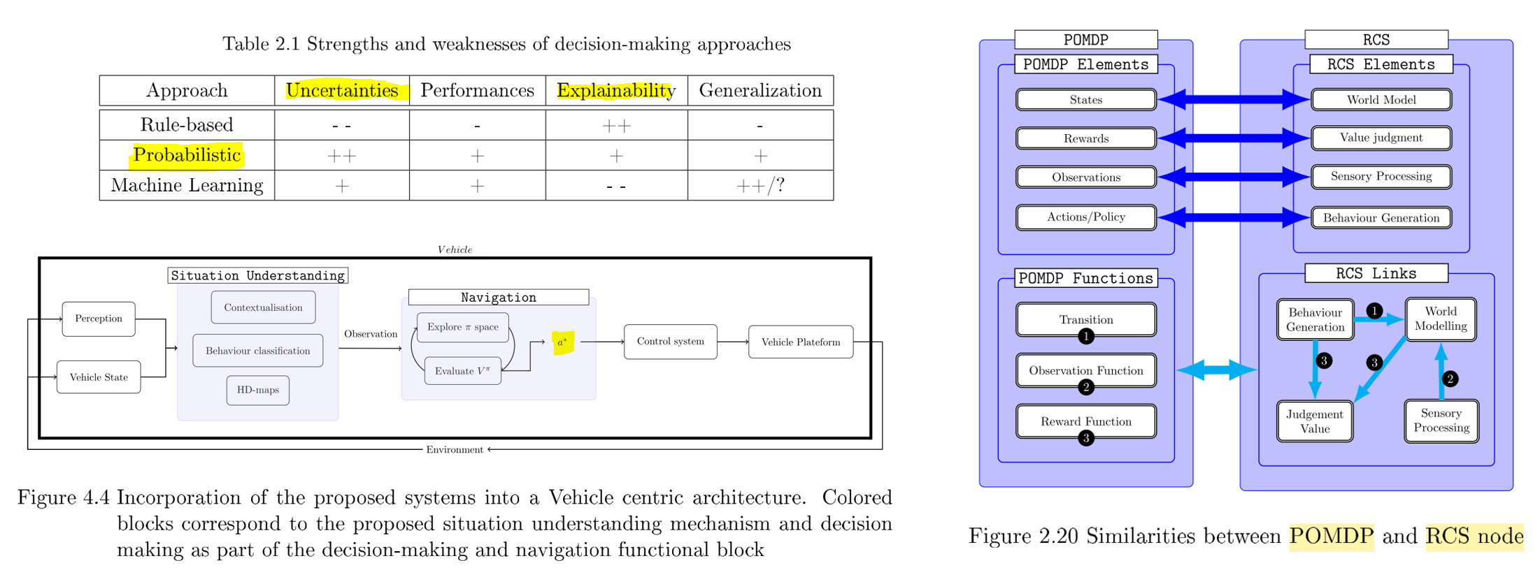 The author prefers probabilistic methods, in order to deal with uncertainties while trying to offer some interpretability. The navigation module outputs a single action to be implemented. Another option would have been to deliver some policy which could be followed for several steps, limiting inconsistent transitions (especially for comfort) and favouring long-horizon reasoning. Source.