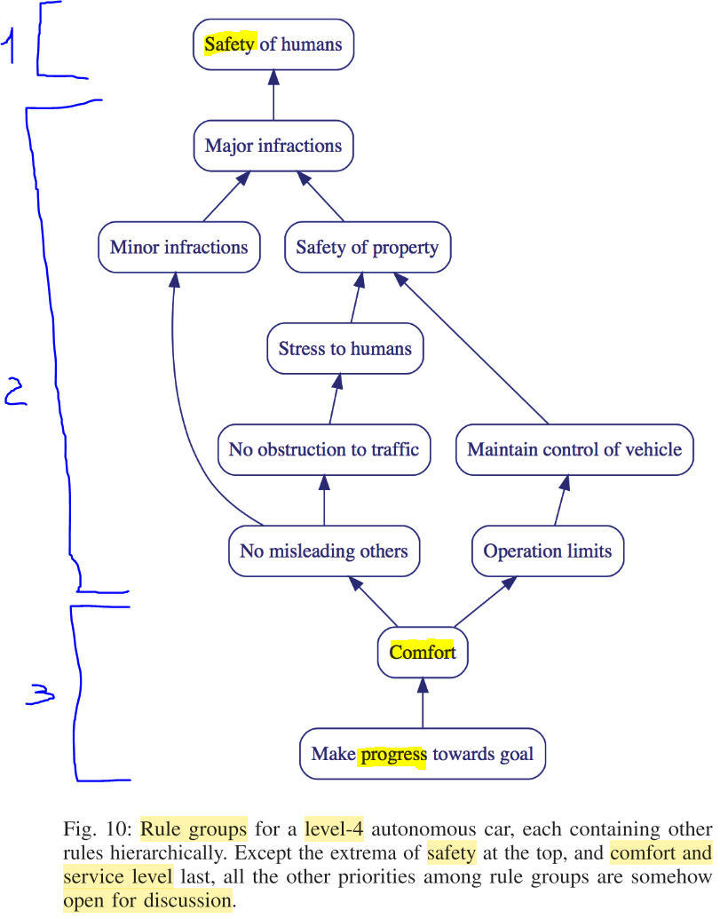 Defining the rulebook. Source.