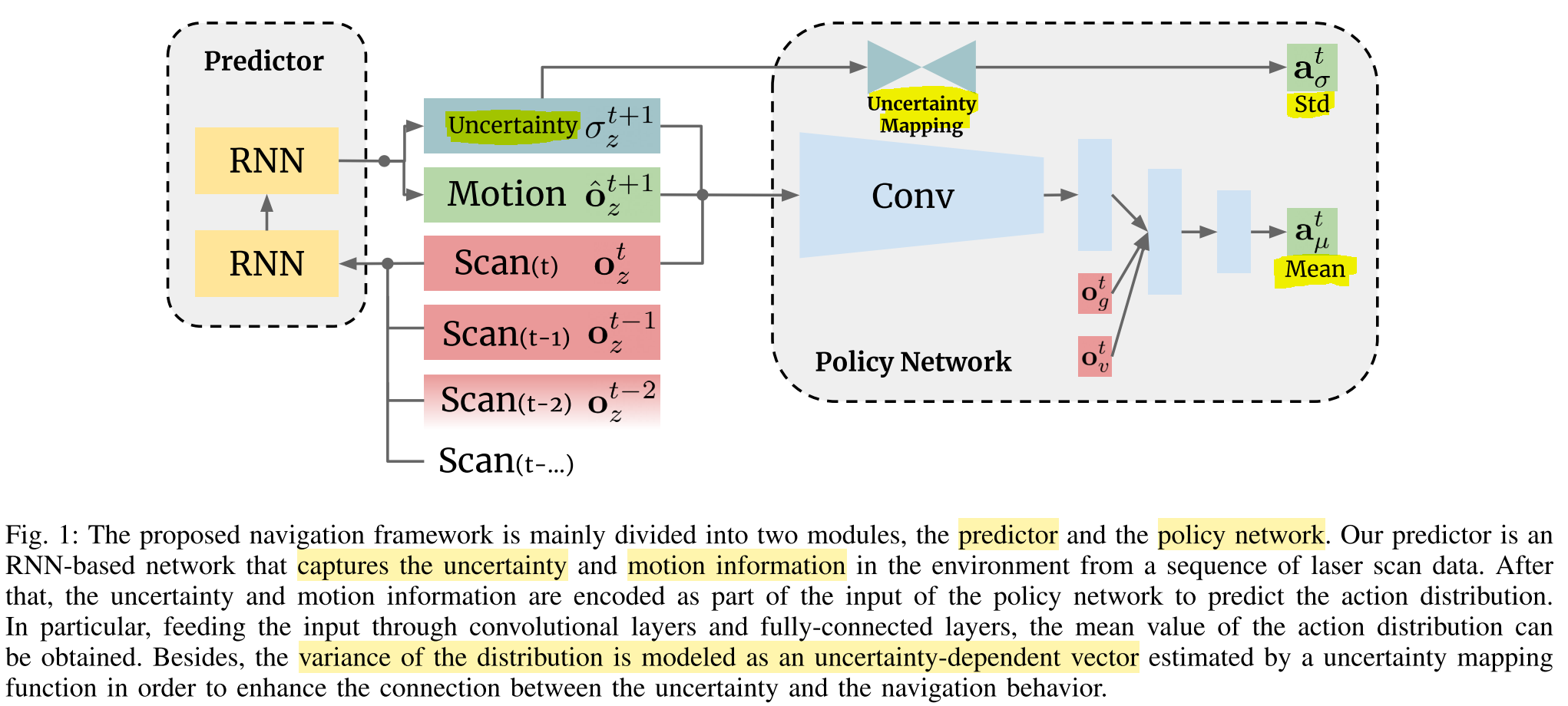  The variance of the steering action distribution (behavioural uncertainty) is not estimated by the agent itself, but rather built by a simple mapping-function from the environmental uncertainty estimated by the prediction module. Source.