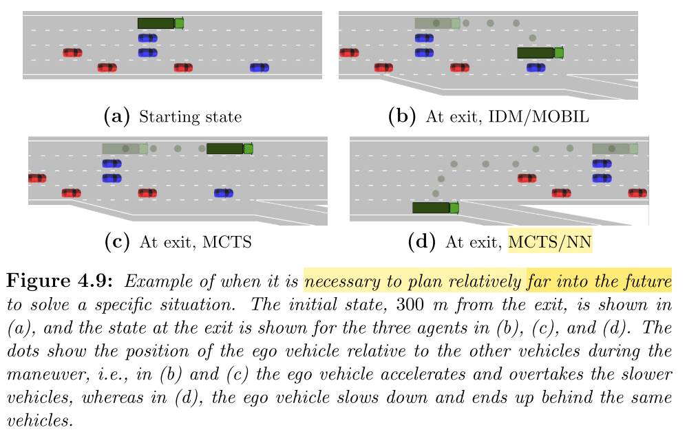  MCTS is especially beneficial when it is necessary to plan relatively far into the future. Source.