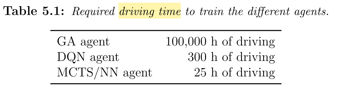  Comparison of sampling efficiency - need for domain knowledge and computational speed should also be considered. Source.