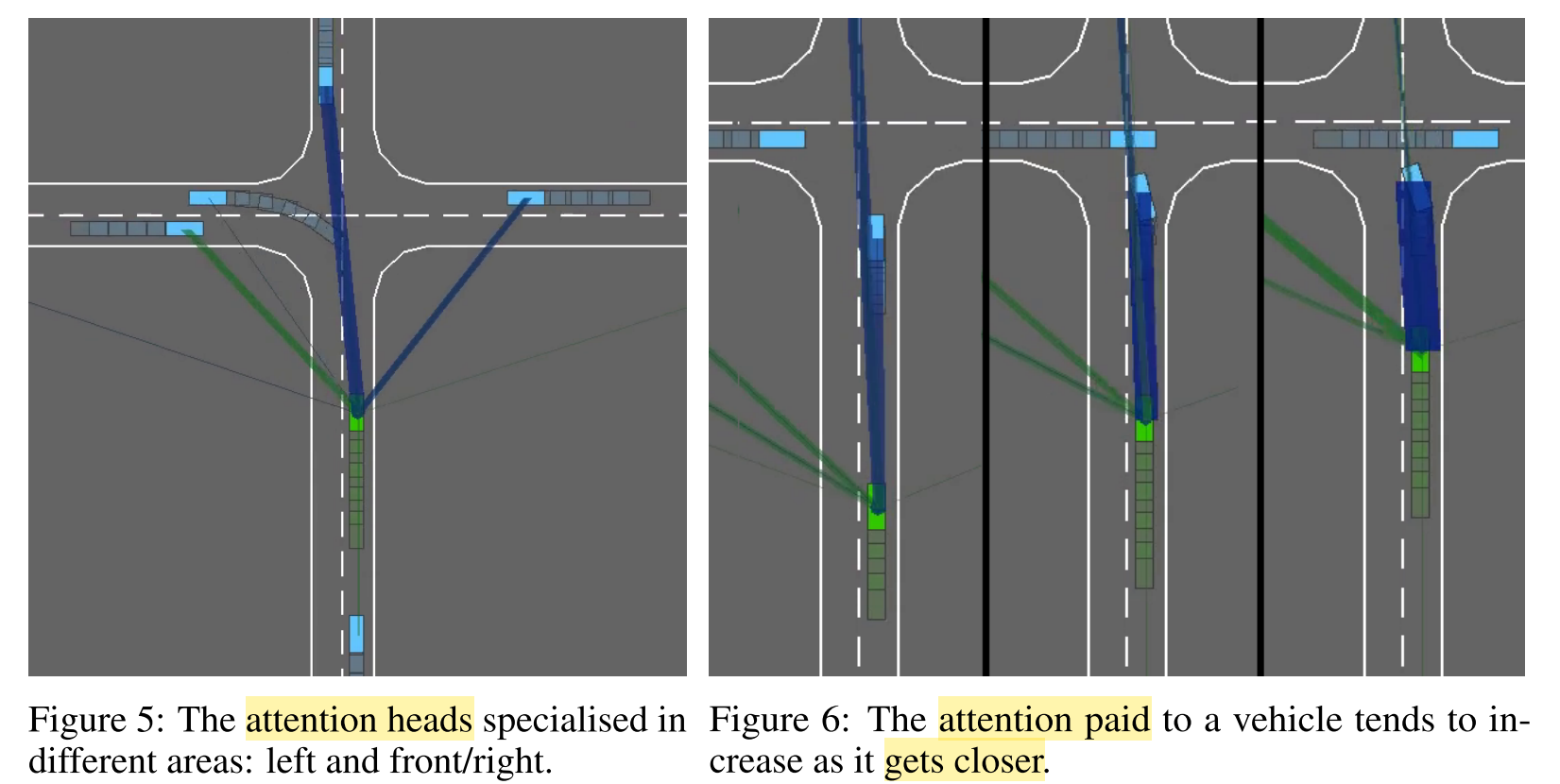  Example with a stack of two heads. Both direct their attention to incoming vehicles that are likely to collide with the ego-vehicle. Visualization of the attention matrix: The ego-vehicle is connected to every vehicle by a line whose width is proportional to the corresponding attention weight. The green head is only watching the vehicles coming from the left, while the blue head restricts itself to vehicles in the front and right directions.. Source.