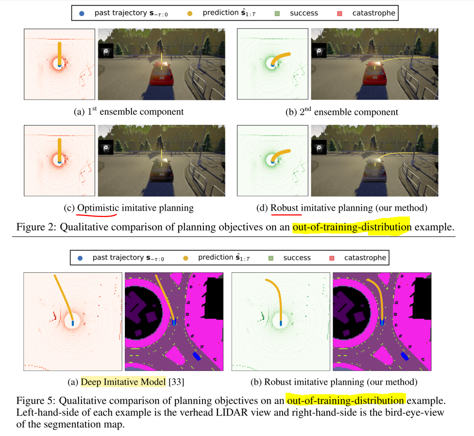 Testing behaviours on scenarios such as roundabouts that are not present in the training set. Source.