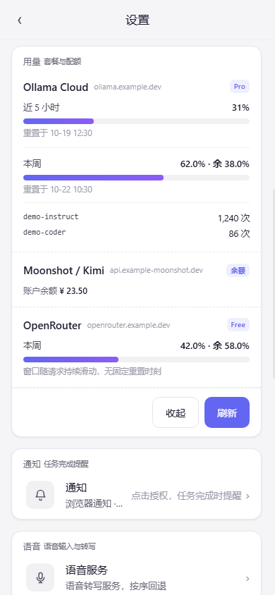 Usage