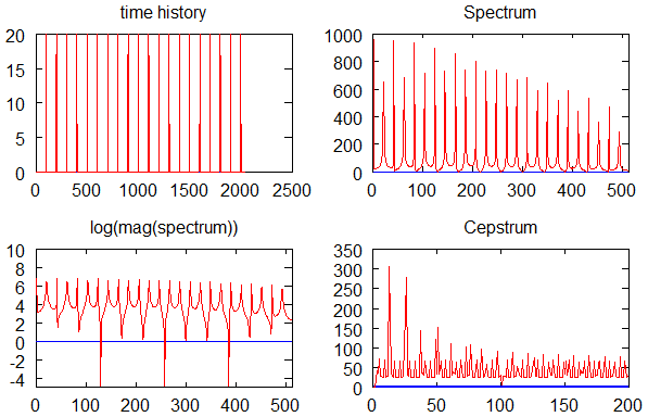 [Cepstrum_signal_analysis](https://en.wikipedia.org/wiki/Cepstrum#/media/File:Cepstrum_signal_analysis.png)