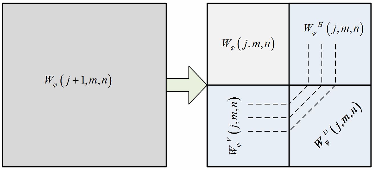 Digital Watermark – Comparison of DWT and DCT - File Exchange - MATLAB ...