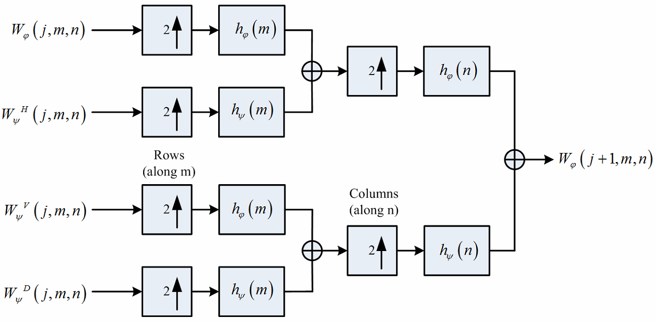 Digital Watermark – Comparison of DWT and DCT - File Exchange - MATLAB ...