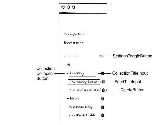 Collection Management