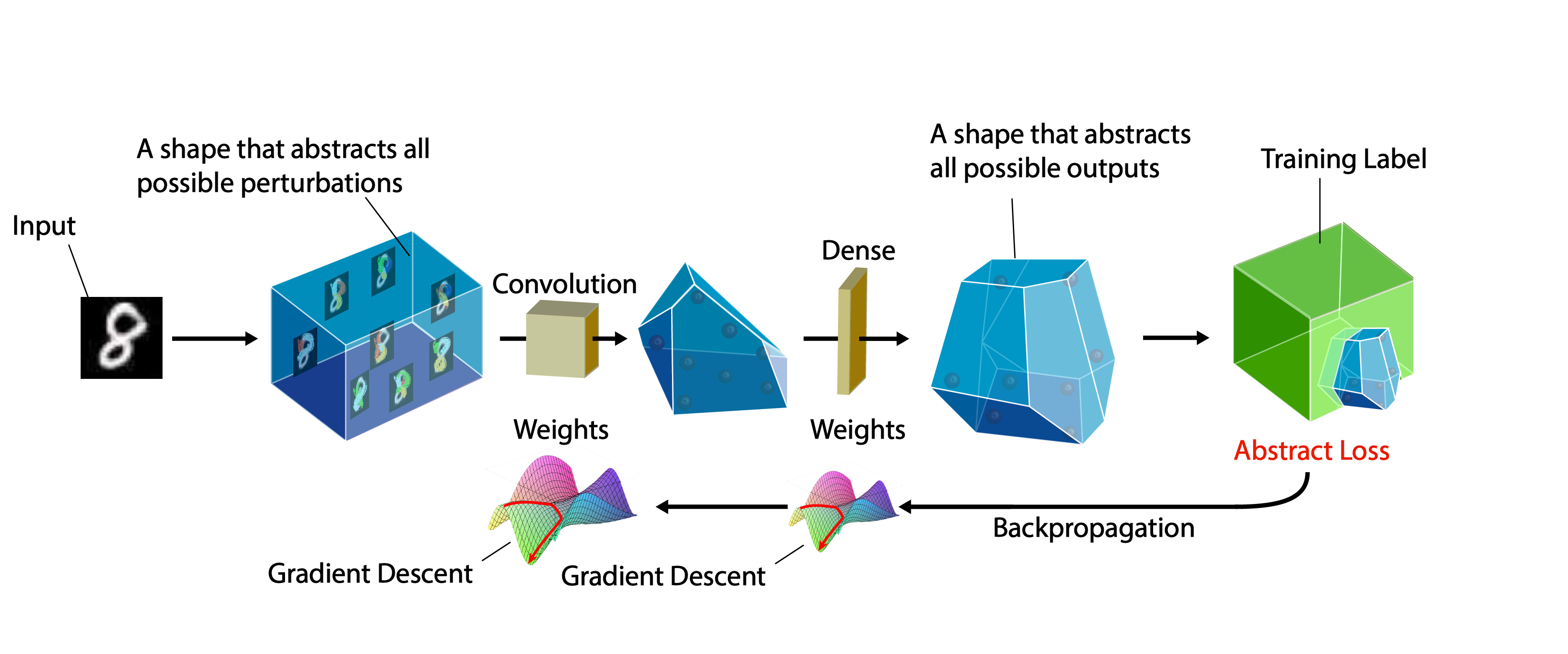 Input shape 2 3. Input Shaping. Adversarial Attacks on Neural Networks. Creative Adversarial Network картины.