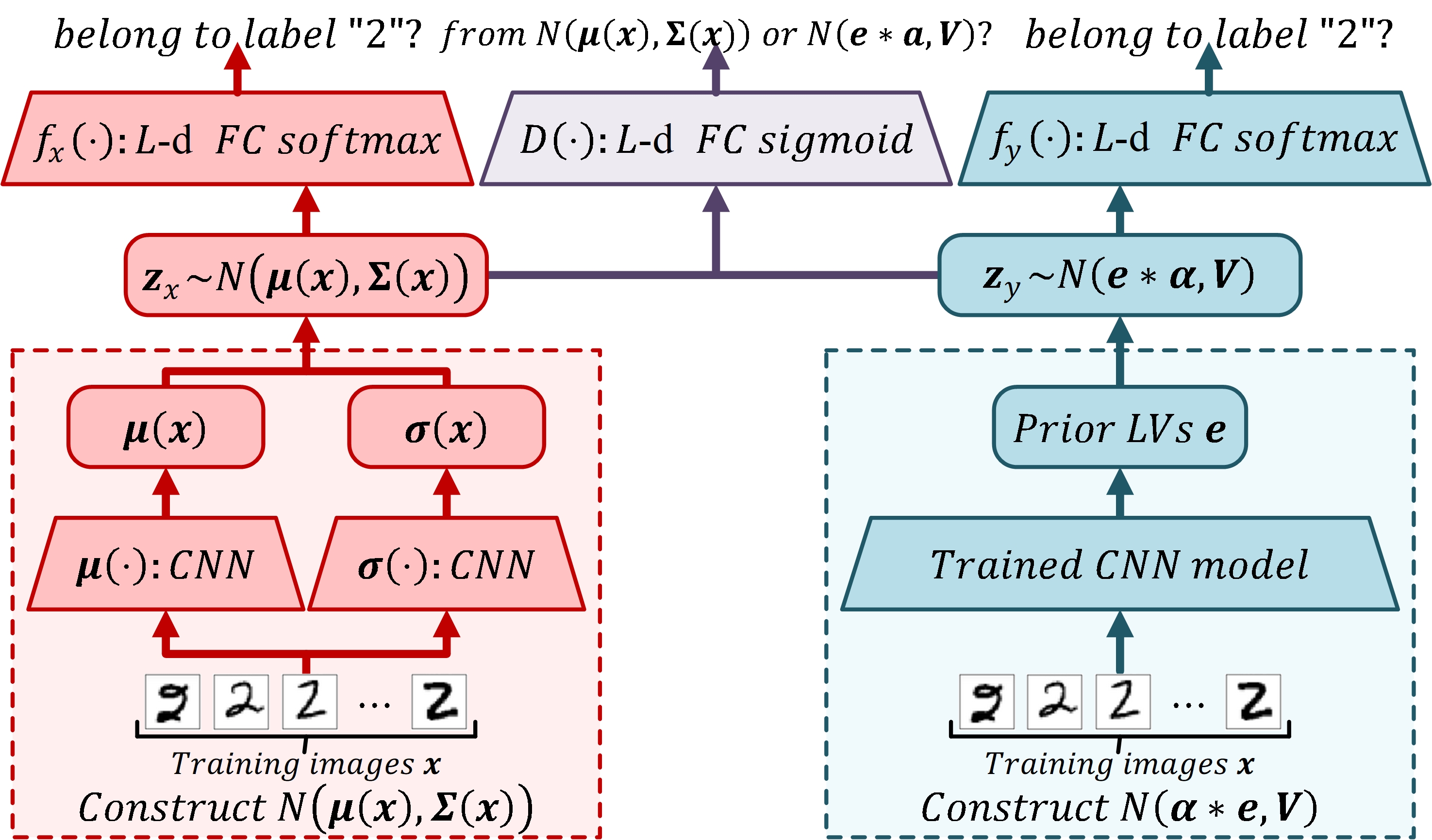 framework of Lagat