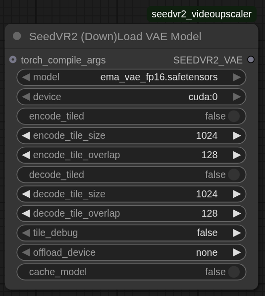 SeedVR2 (Down)Load VAE Model