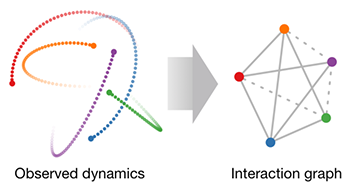 Neural Relational Inference (NRI)