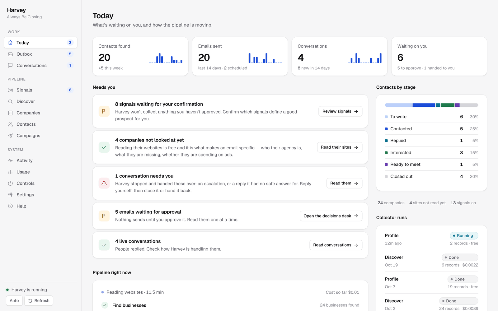 The Today screen: four headline figures with 14-day trends, the list of things waiting on you, contacts by stage, and collector runs