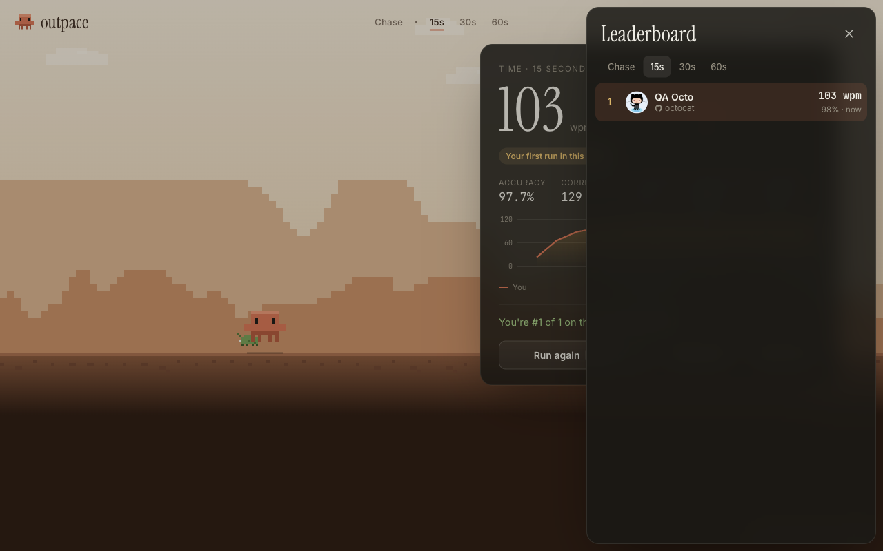 Leaderboard