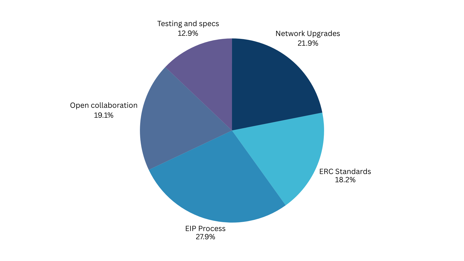 EIPSummitAttendeeProfiles