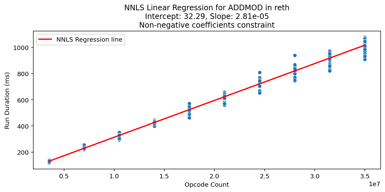 ADDMOD_reth_regression