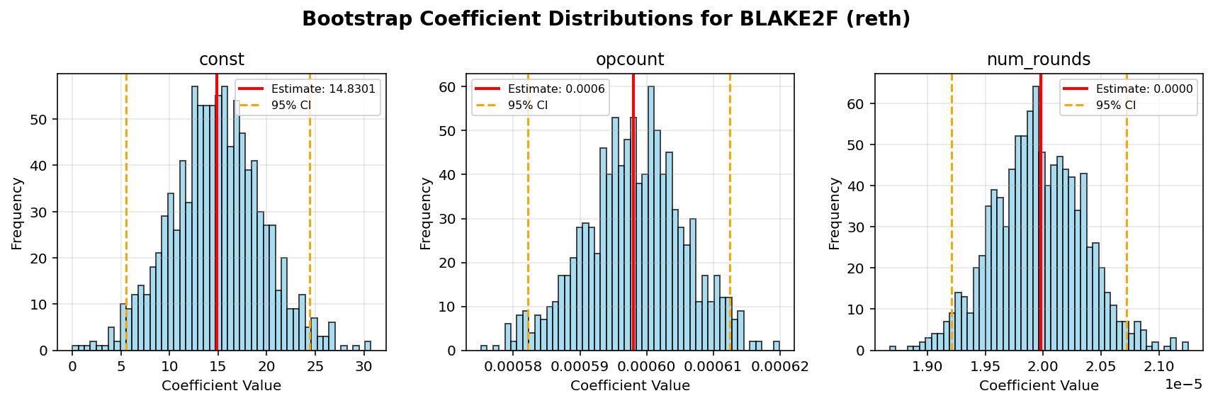 BLAKE2F_reth_bootstrap