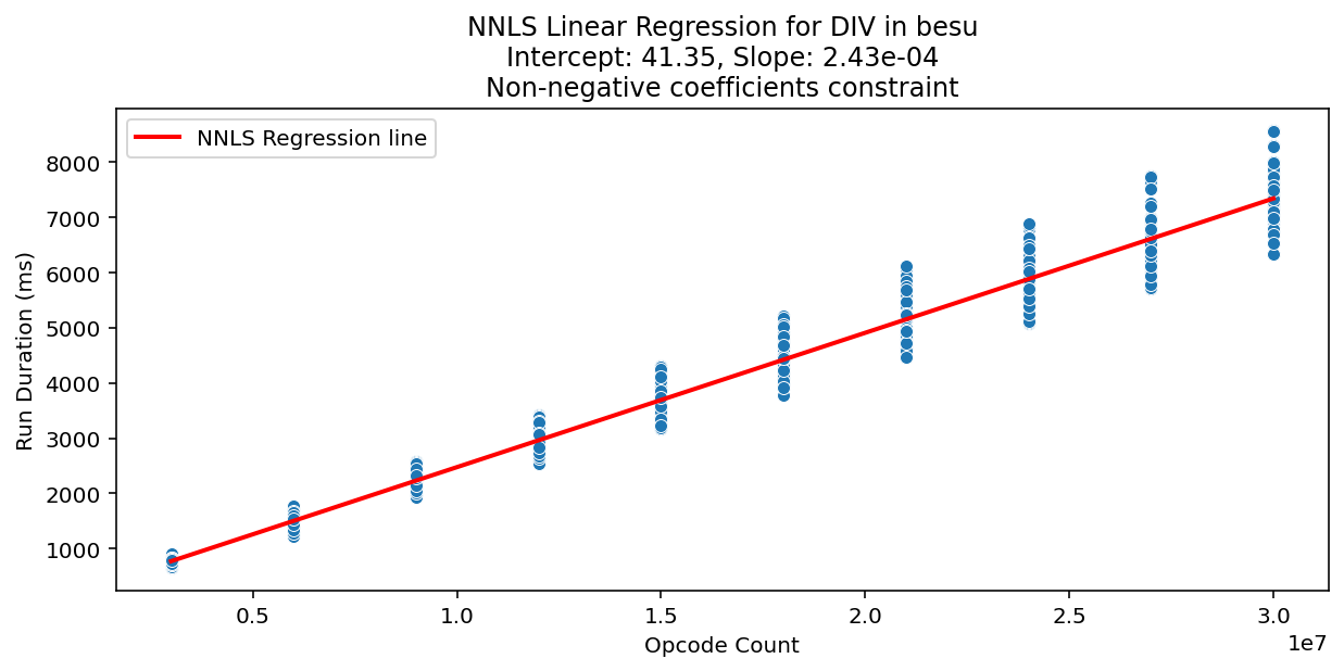 DIV_besu_regression