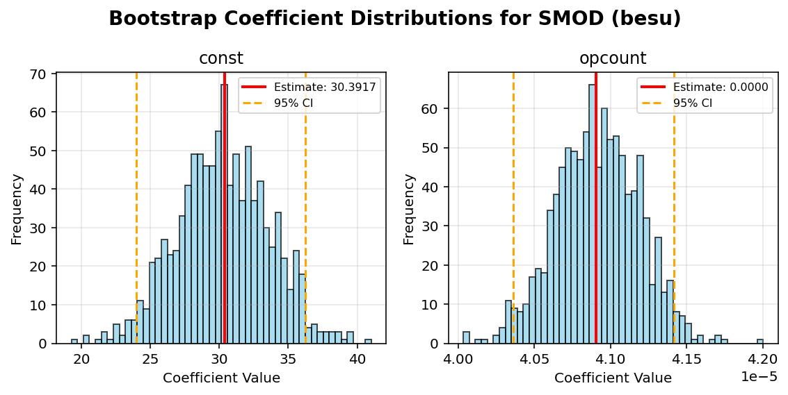 SMOD_besu_bootstrap