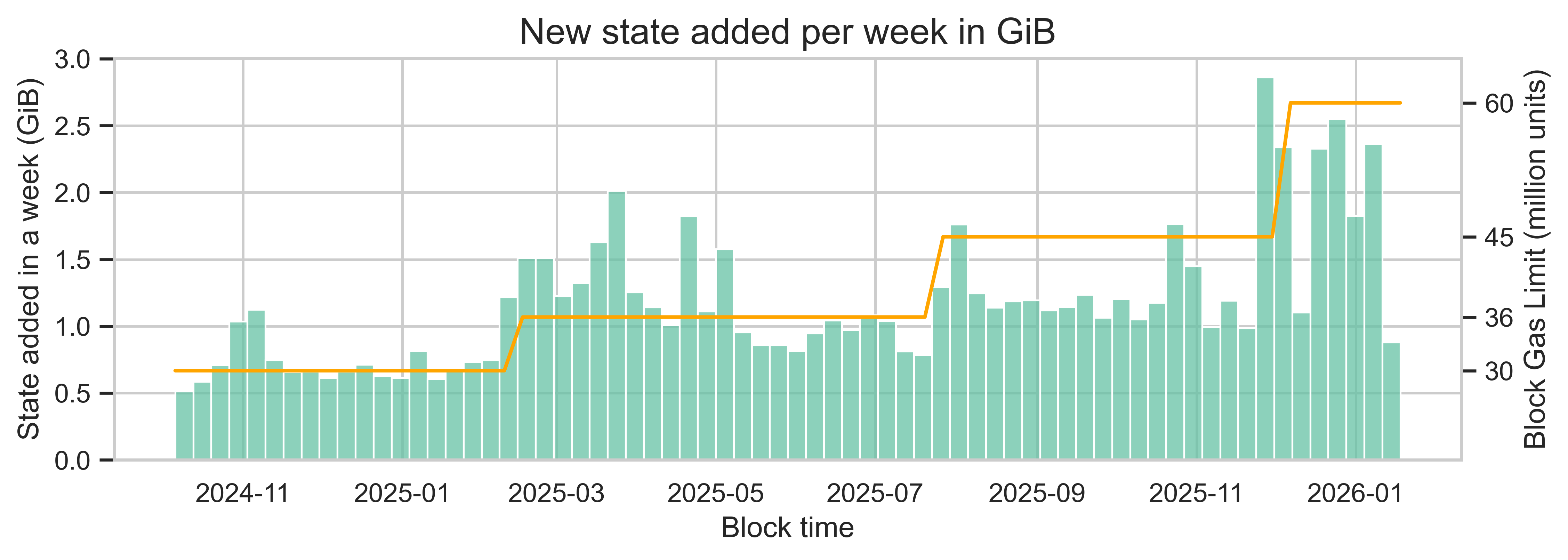new_state_added
