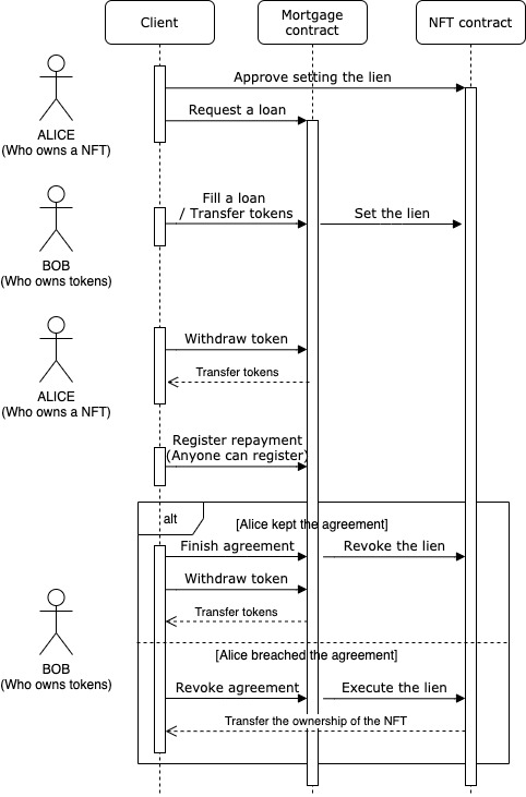 mortgage concept image